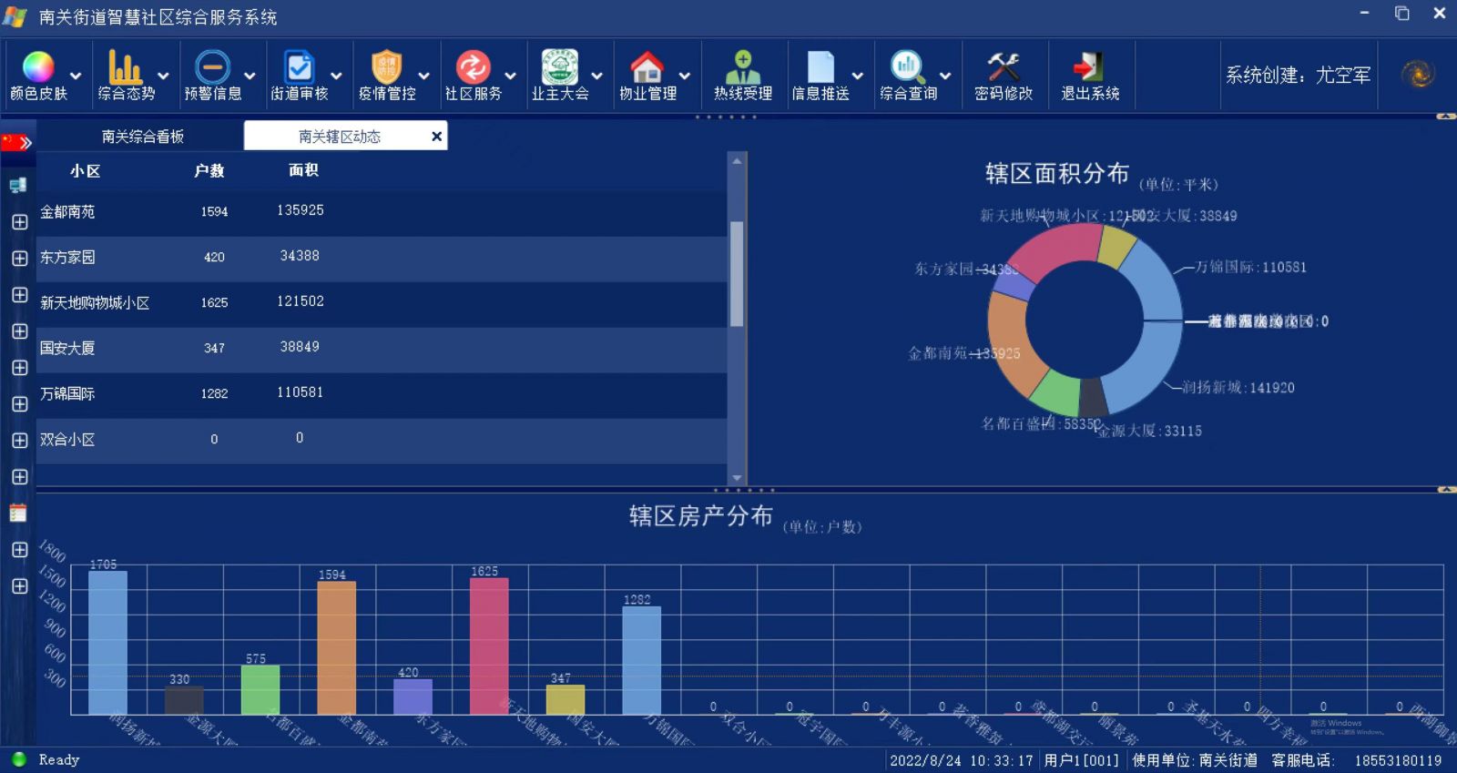 濰城區(qū) “1+1+N”模式引領社區(qū)治理新風尚，互聯網數據服務賦能基層創(chuàng)新